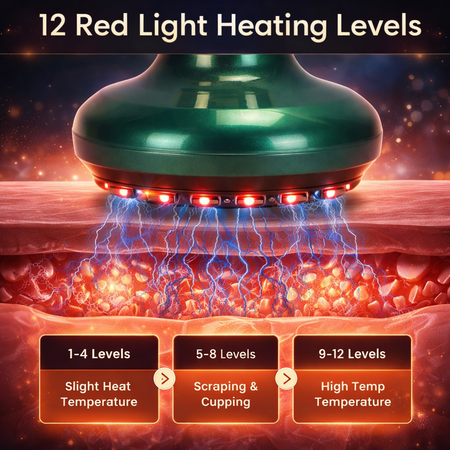 VacuSculpt™ | Lumilash | Anti-Cellulite Vacuum Cupping Massager